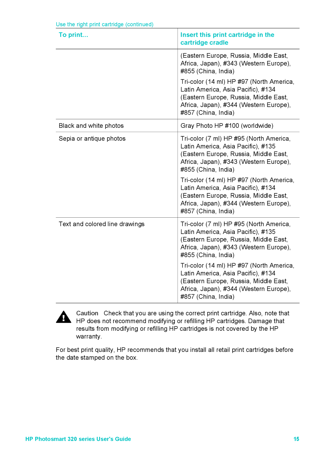 HP Mopier 320 manual To print… Insert this print cartridge Cartridge cradle 