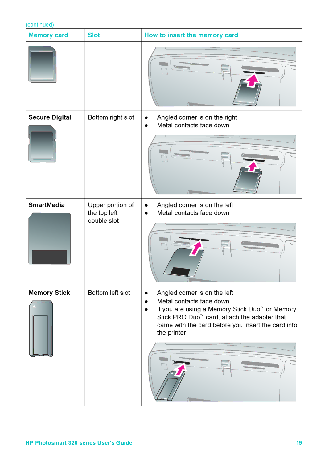 HP Mopier 320 manual Memory card Slot How to insert the memory card, Secure Digital, SmartMedia, Memory Stick 