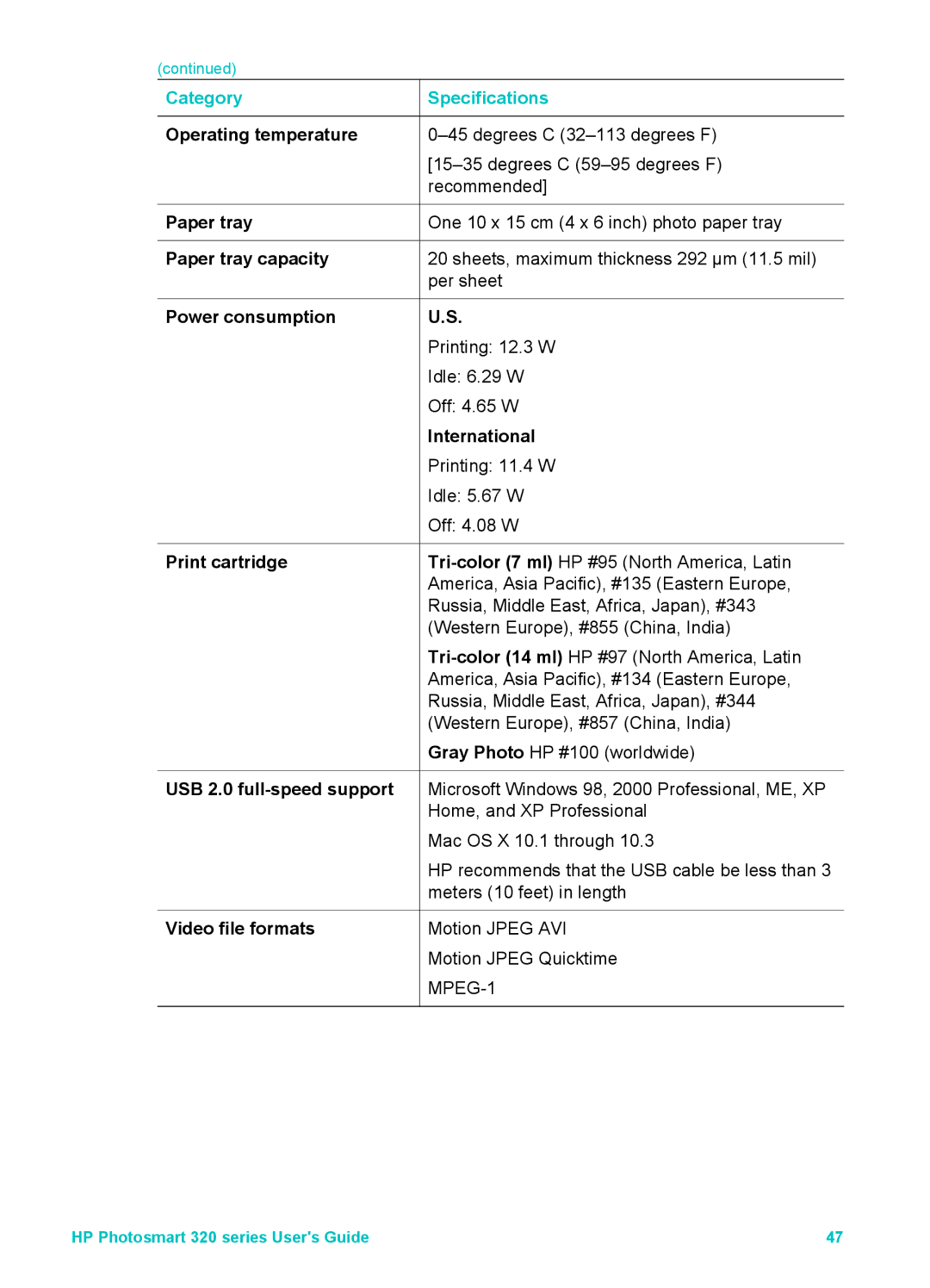 HP Mopier 320 manual Operating temperature, Paper tray capacity, Power consumption, International, Print cartridge 