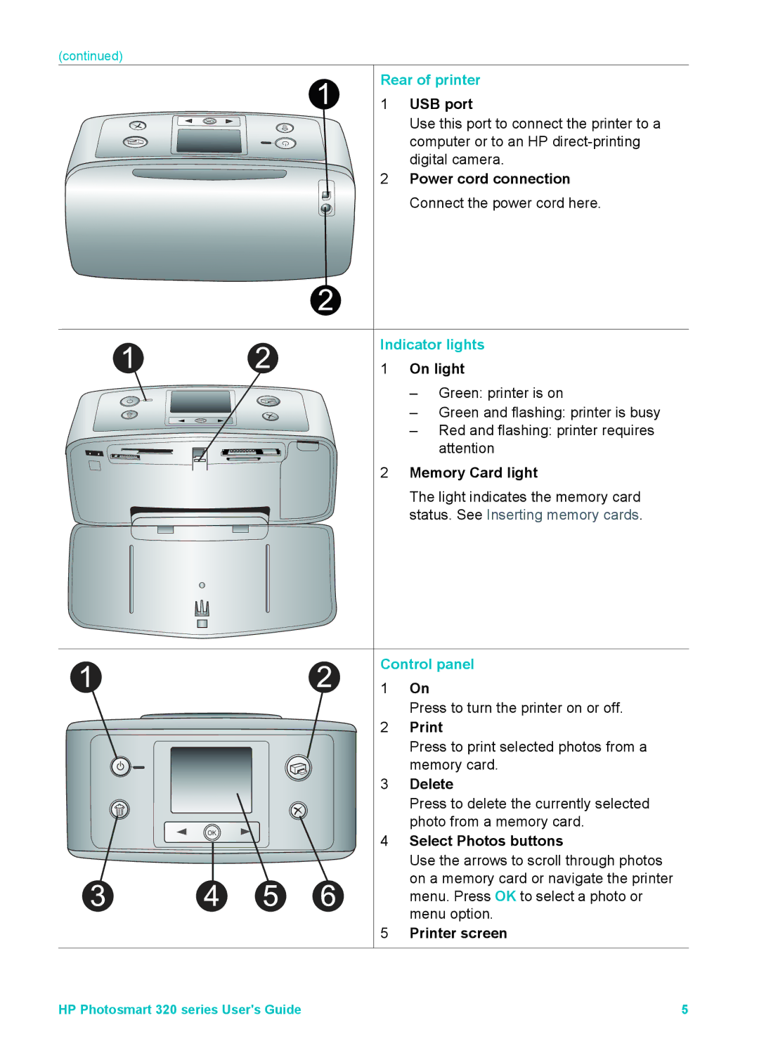 HP Mopier 320 manual Rear of printer 1 USB port, Indicator lights 1 On light, Control panel 1 On 