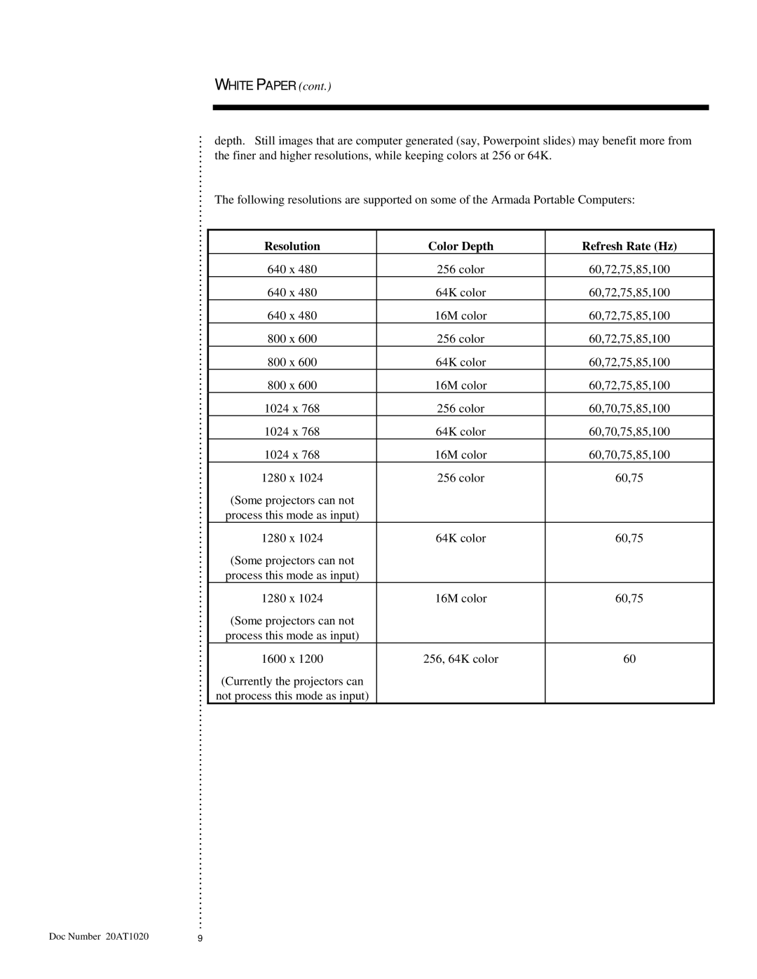 HP MP1800 manual Resolution Color Depth Refresh Rate Hz 