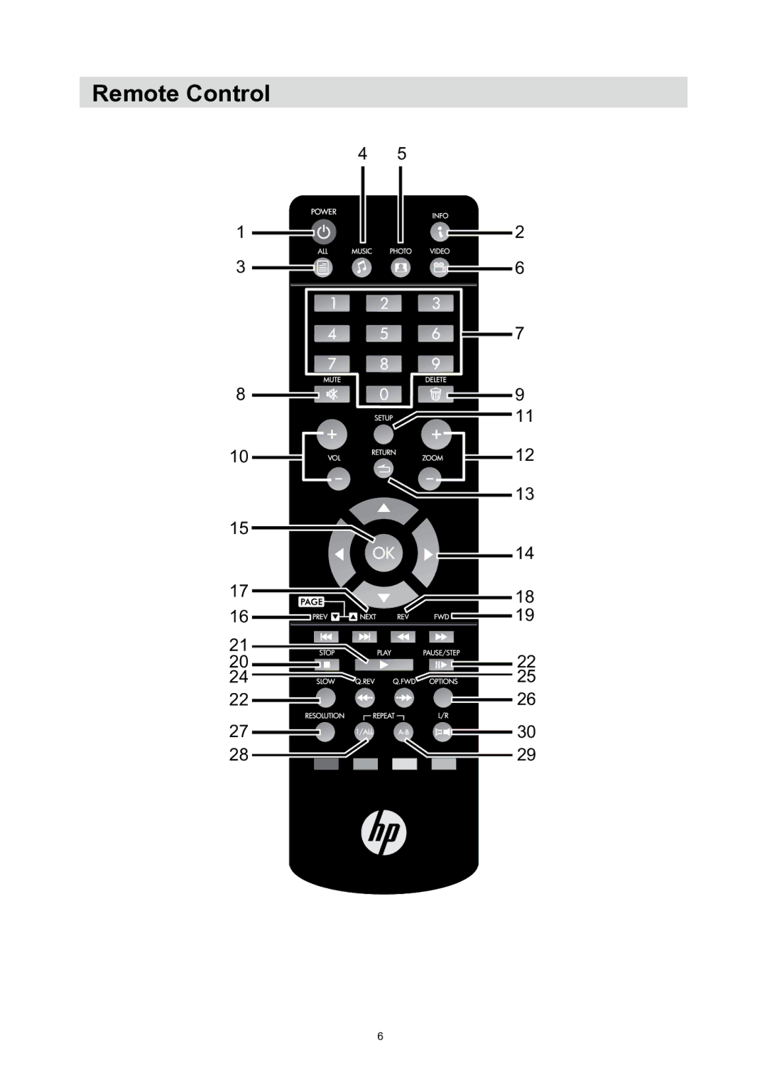 HP MP200 manual Remote Control, 22 25 