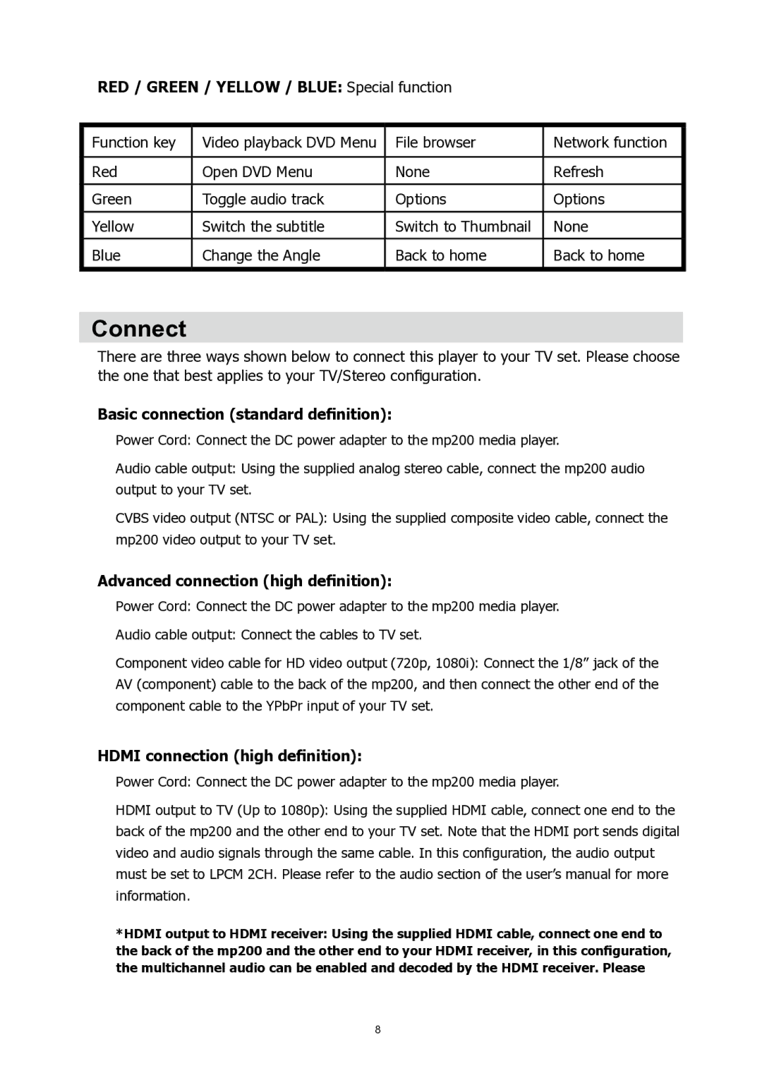 HP MP200 manual Connect, RED / Green / Yellow / Blue Special function, Basic connection standard definition 