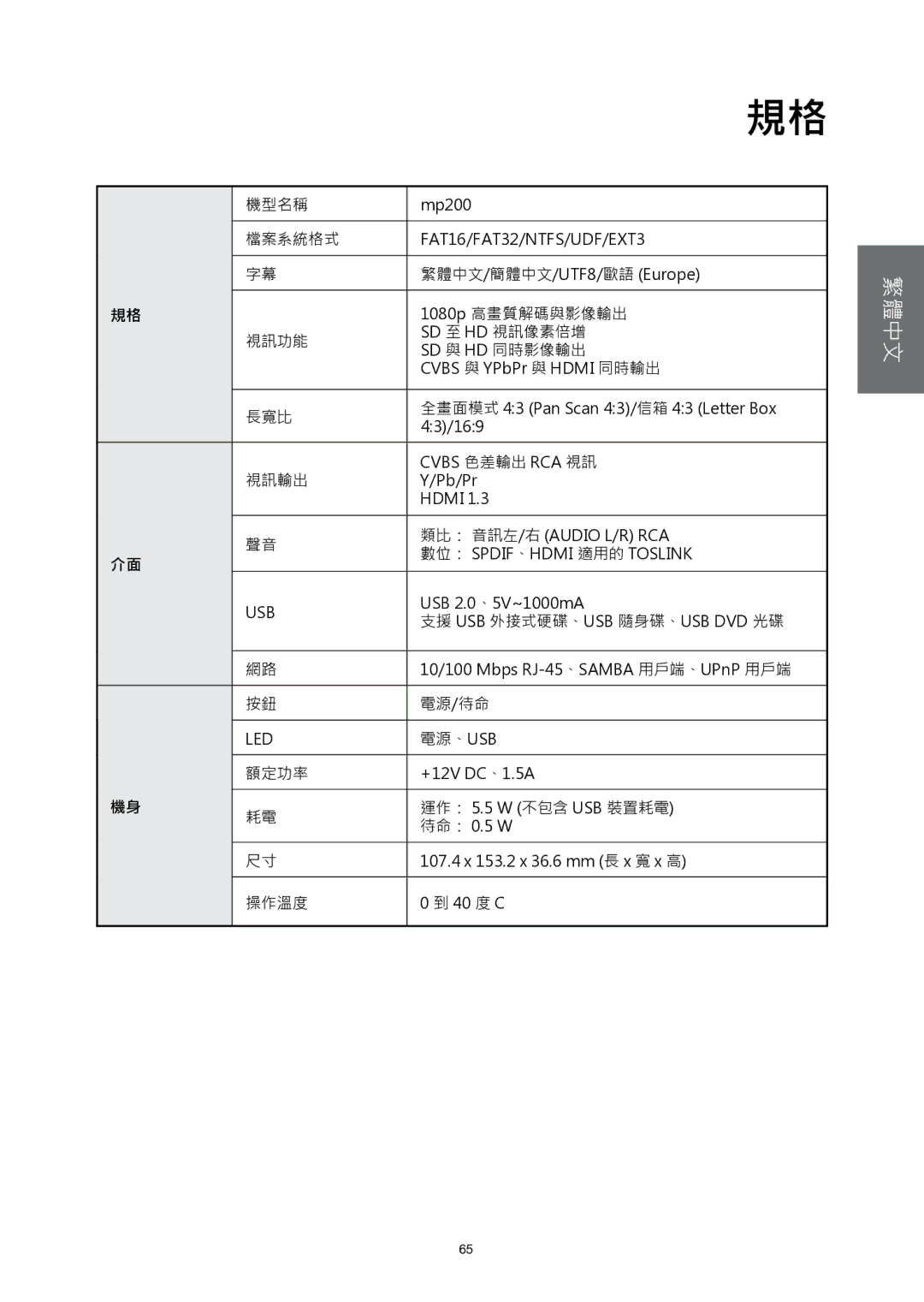 HP MP200 manual Usb 