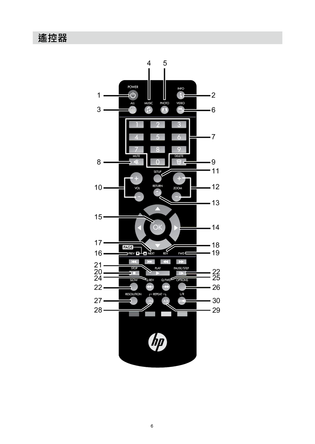 HP MP200 manual 遙控器 