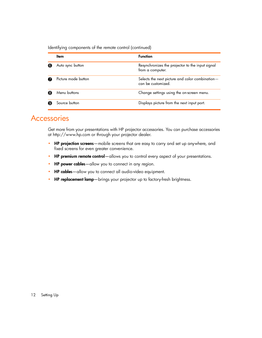 HP mp2215, mp2210 manual Accessories 