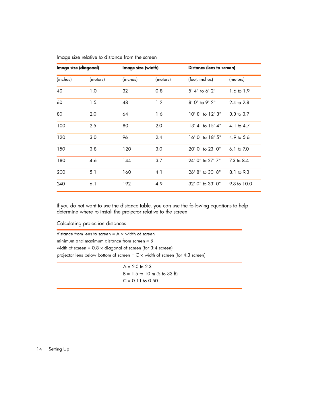 HP mp2215, mp2210 manual Image size relative to distance from the screen 