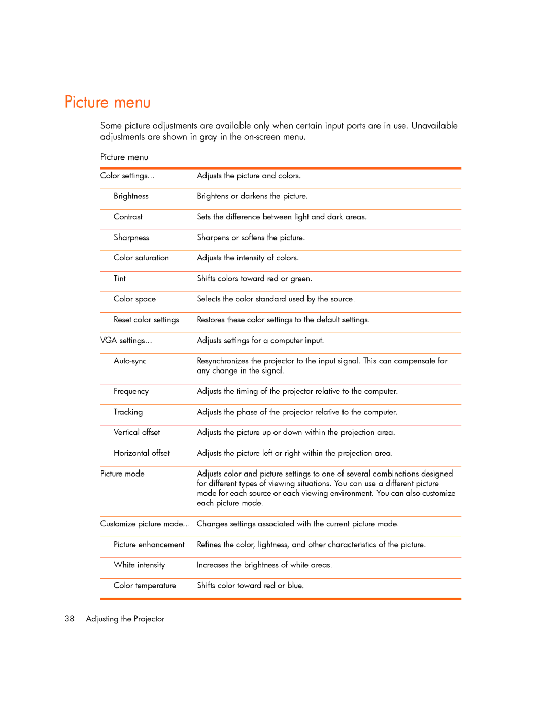 HP mp2215, mp2210 manual Picture menu 