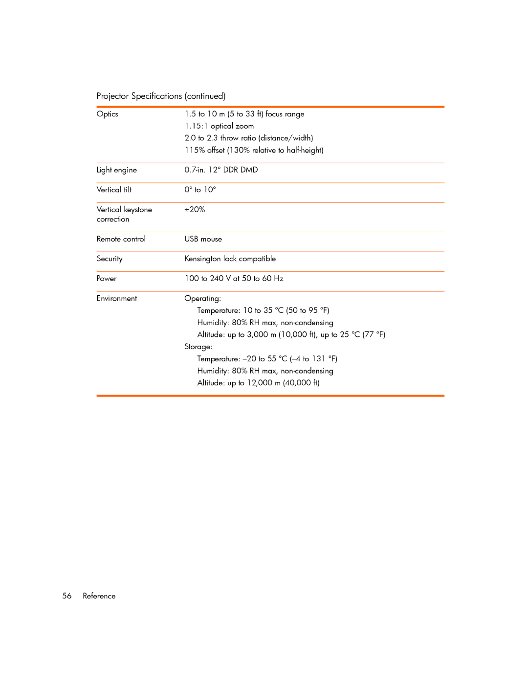 HP mp2215, mp2210 manual Projector Specifications 