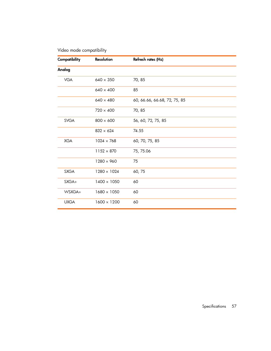 HP mp2210, mp2215 manual Video mode compatibility 