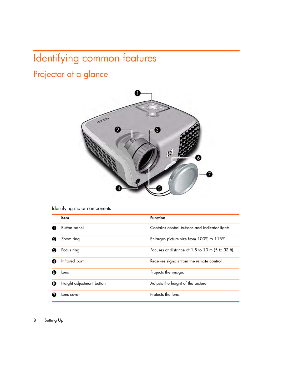 HP mp2215, mp2210 manual Identifying common features, Projector at a glance, Identifying major components 