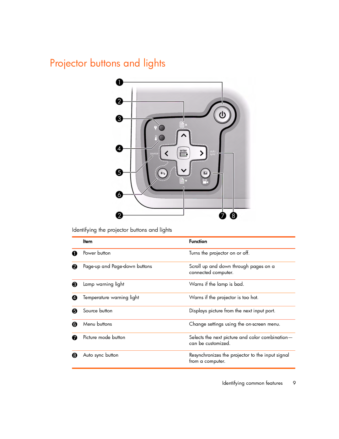 HP mp2210, mp2215 manual Projector buttons and lights, Identifying the projector buttons and lights 