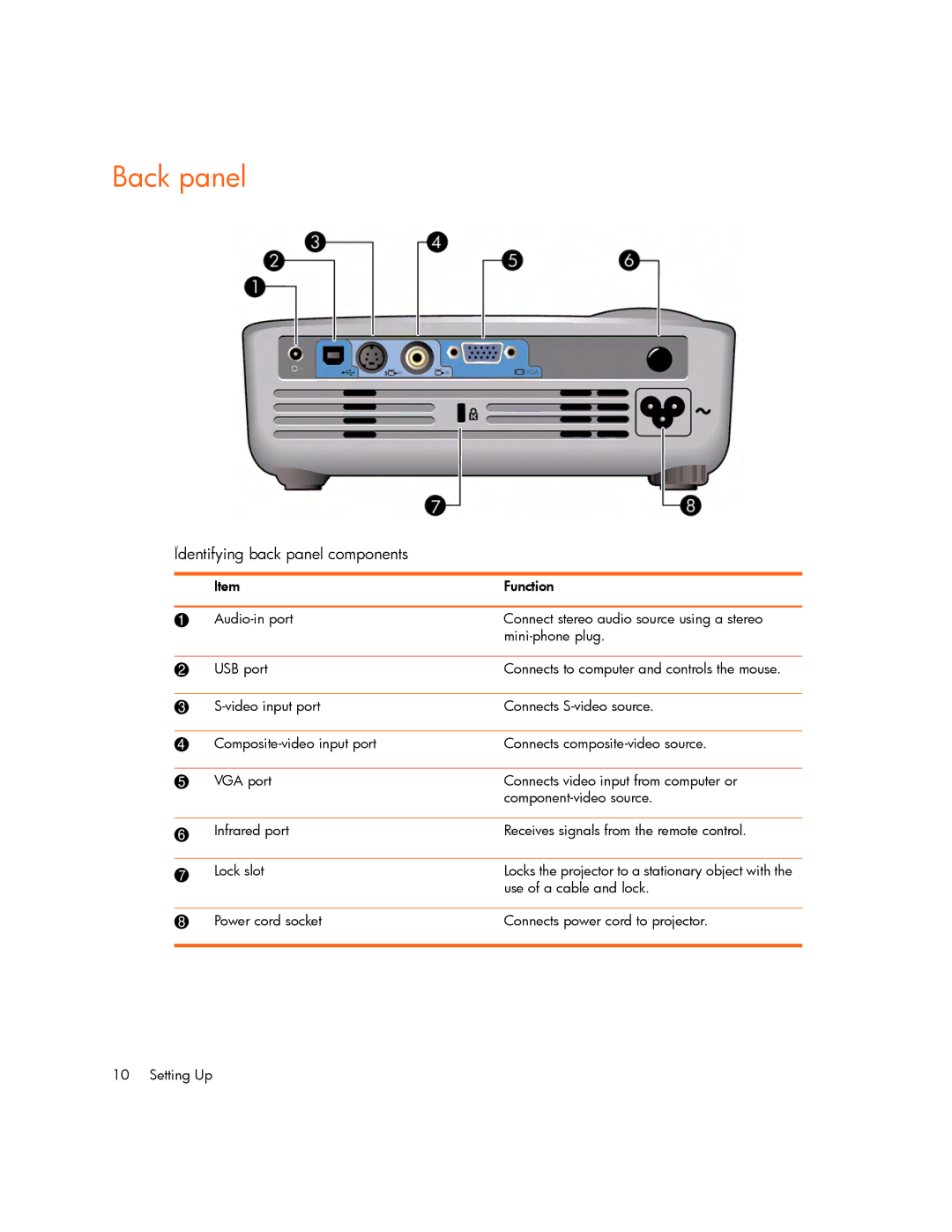 HP mp2220 manual Back panel, Identifying12back panel components 