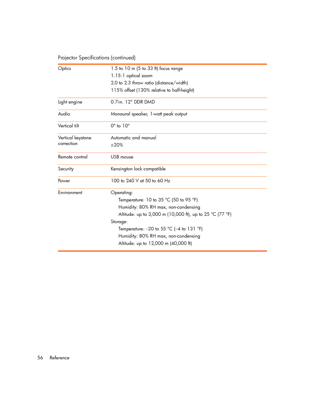 HP mp2220 manual Projector Specifications 