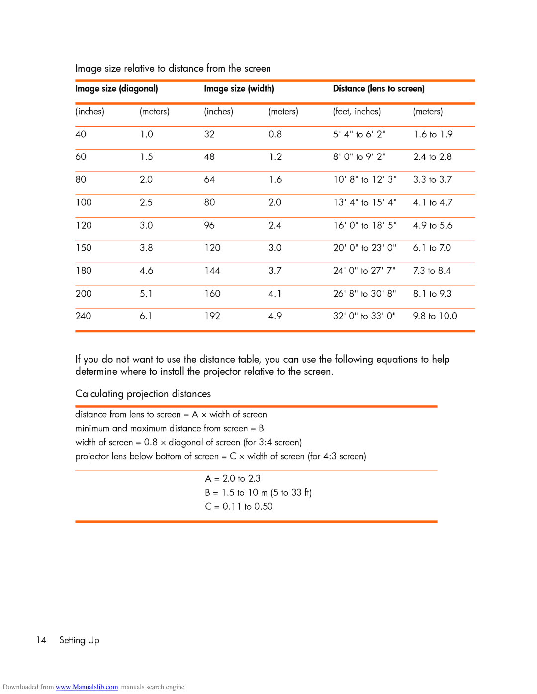 HP mp2220 manual Image size relative to distance from the screen 