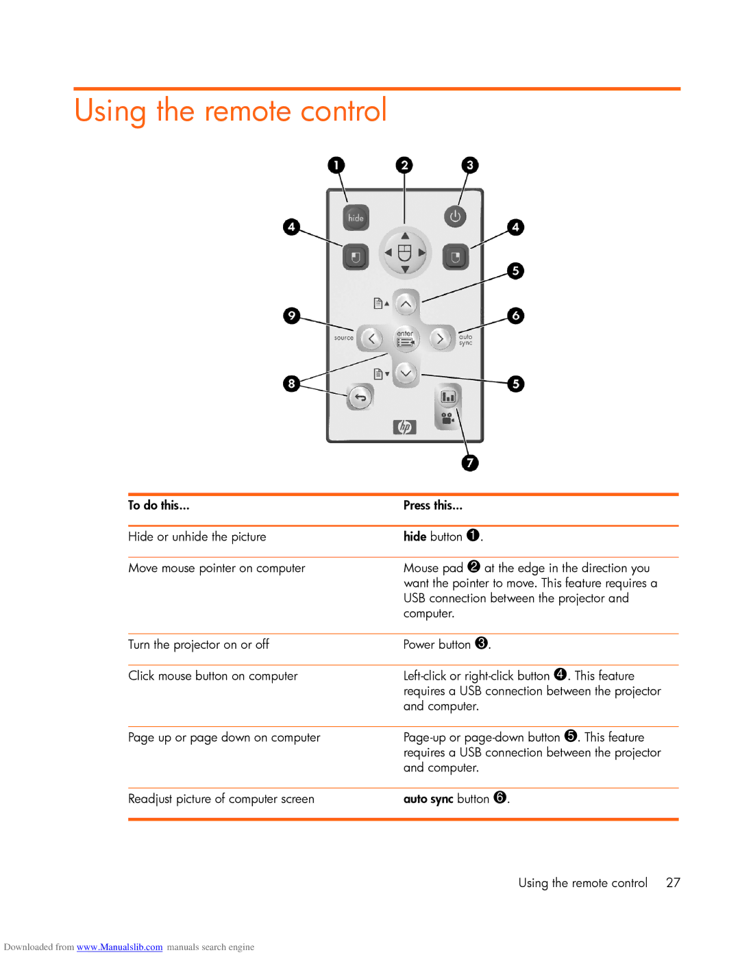 HP mp2220 manual Using the remote control 