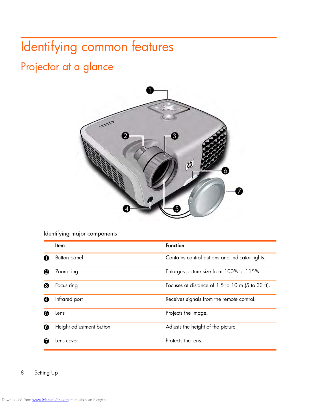 HP mp2220 manual Identifying common features, Projector at a glance, Identifying major components 