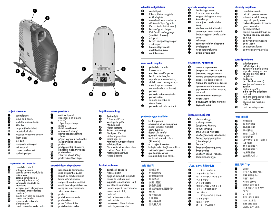 HP mp3130 manual Projector features, Componentes del proyector, Funkce projektoru, Caractéristiques du projecteur, Kivetít 