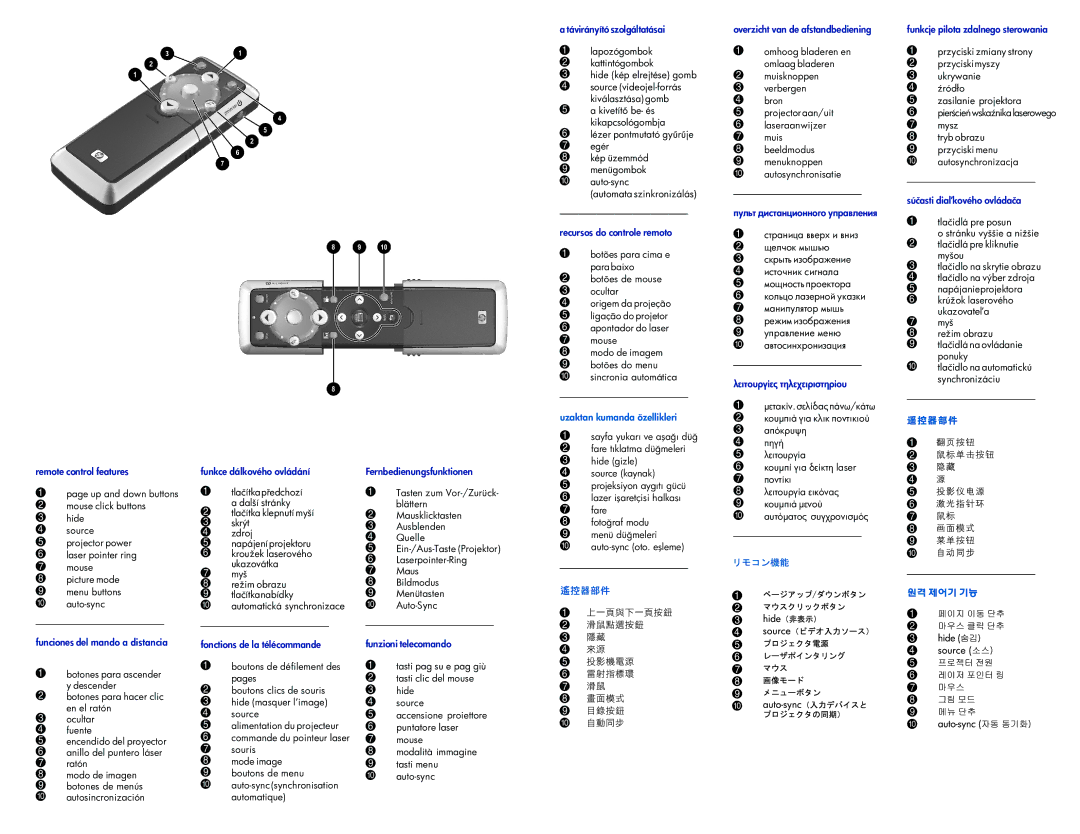 HP mp3130 Remote control features, Funciones del mando a distancia, Funkce dálkového ovládání, Fernbedienungsfunktionen 