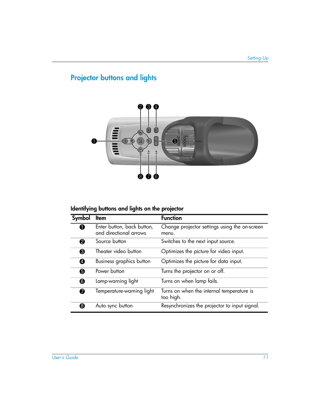 HP mp3135w manual Projector buttons and lights 