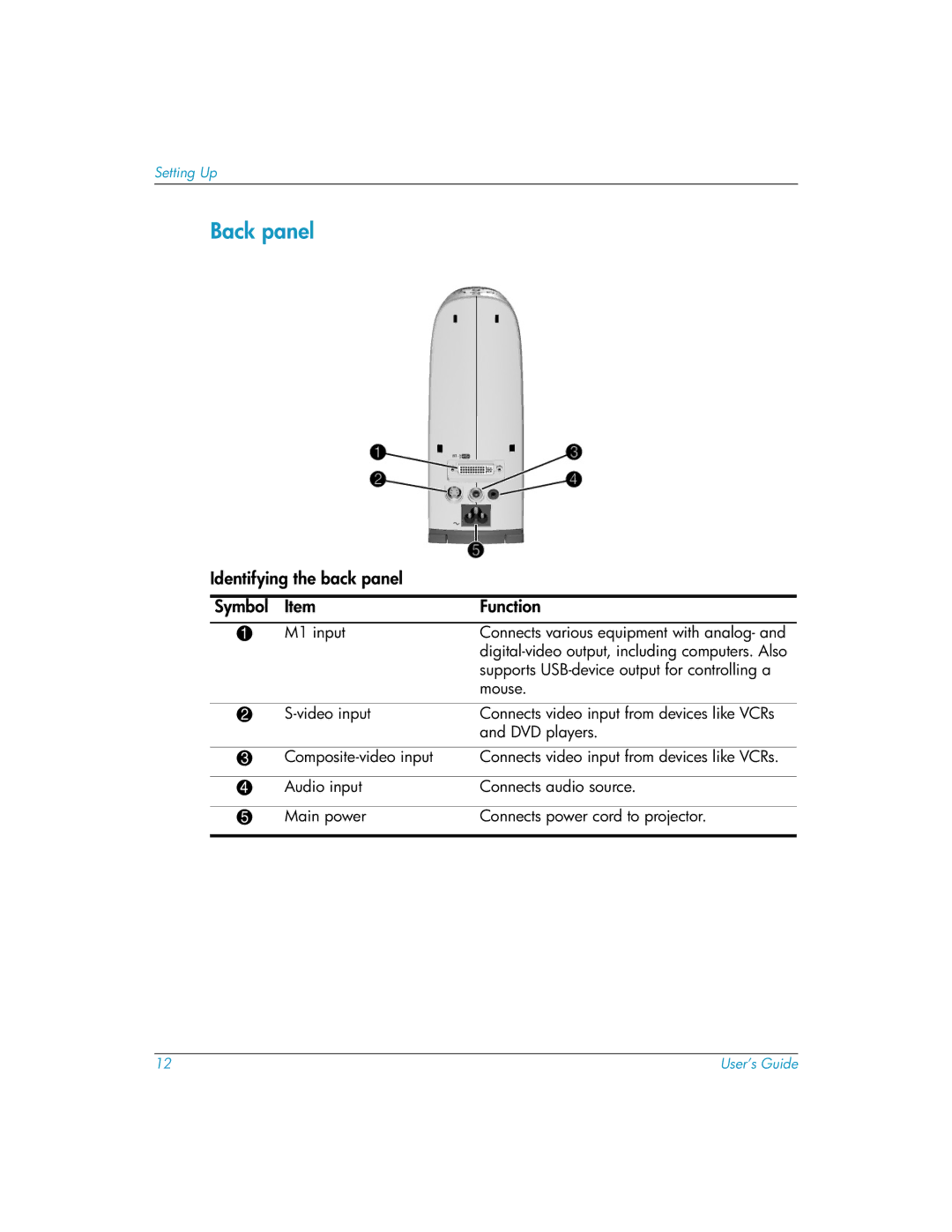 HP mp3135w manual Back panel, Identifying the back panel Symbol Function 