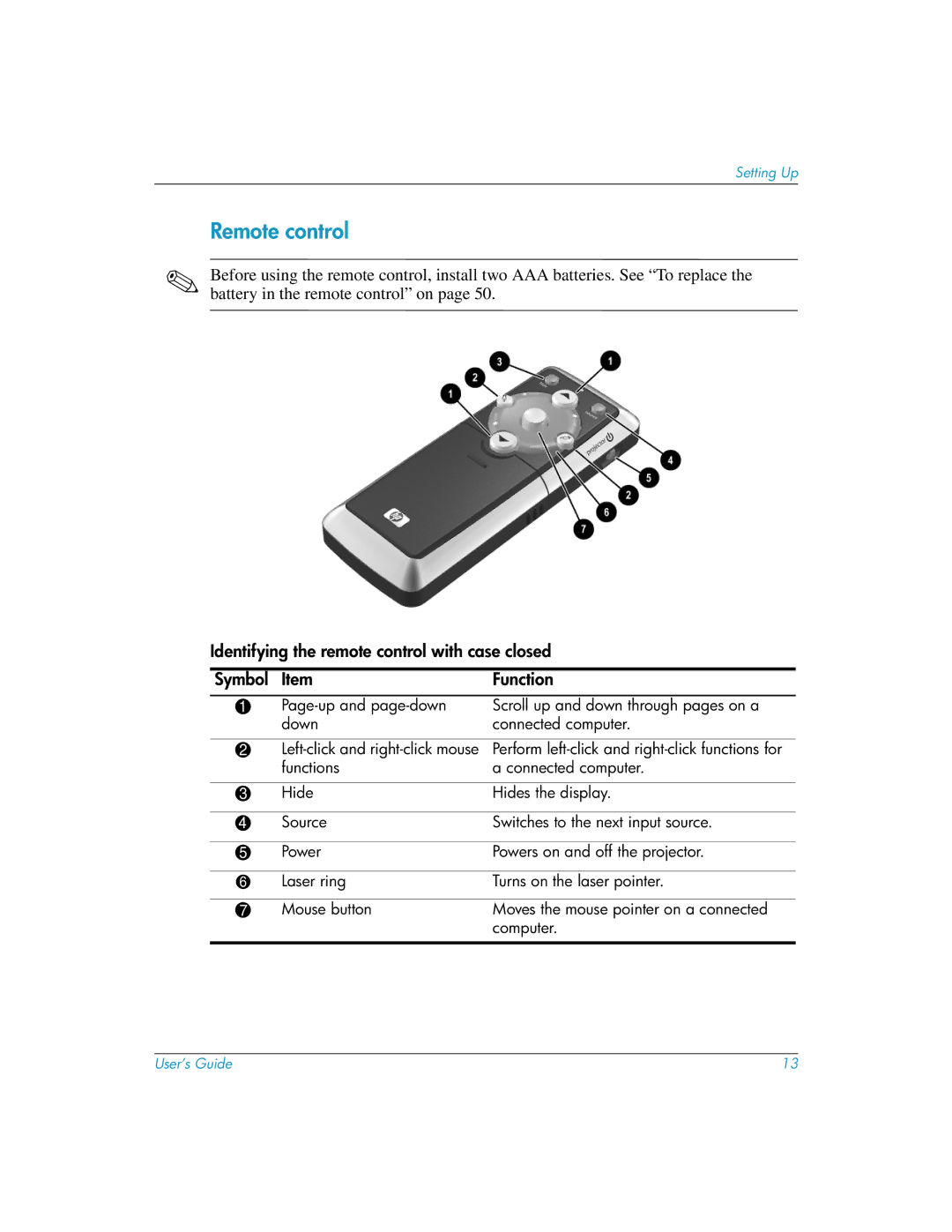 HP mp3135w manual Remote control 