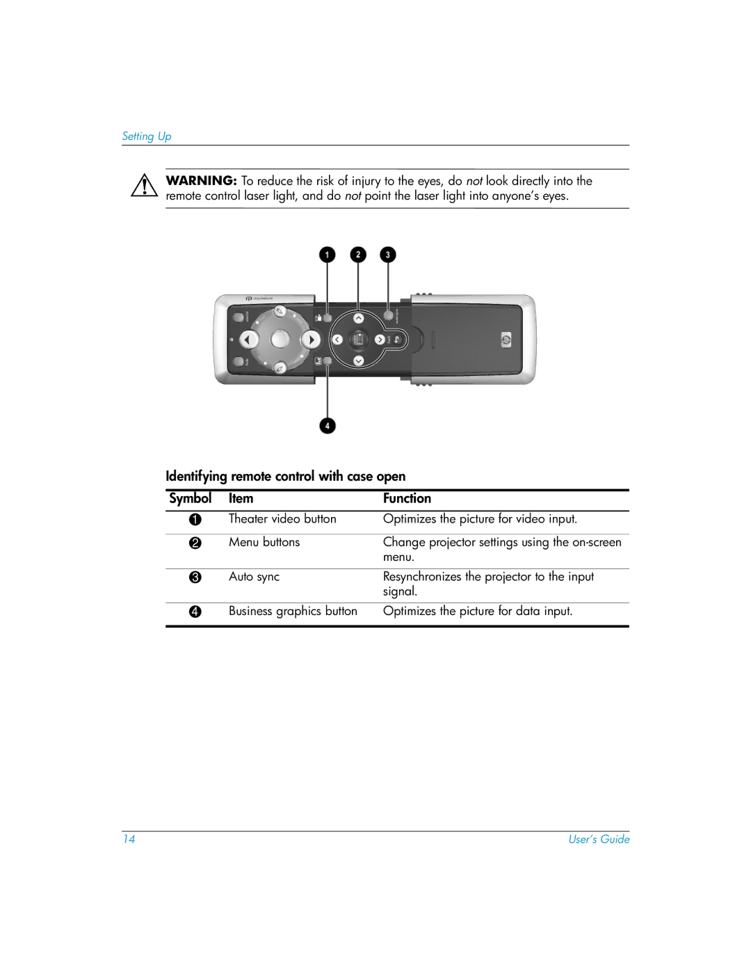 HP mp3135w manual Identifying remote control with case open Symbol Function 