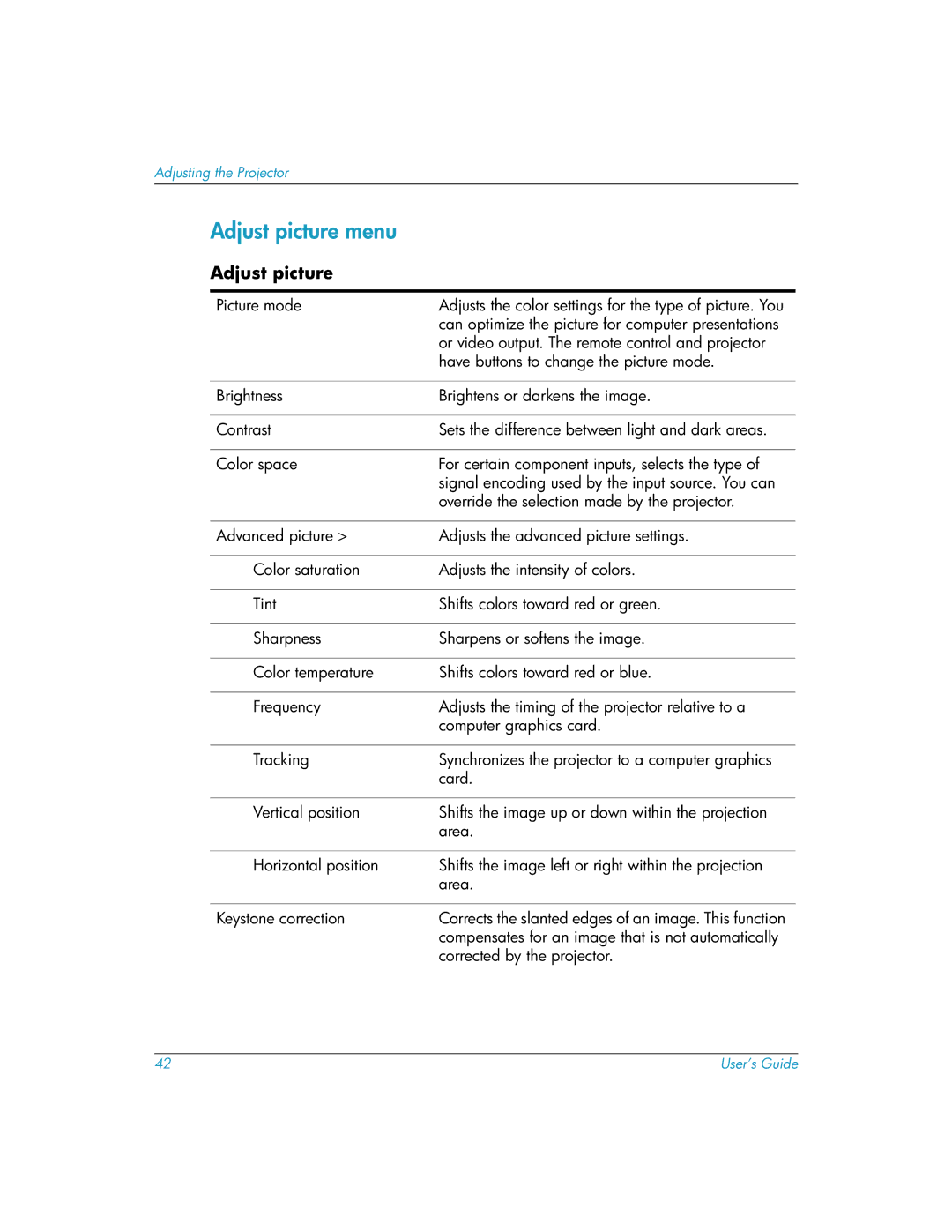 HP mp3135w manual Adjust picture menu 