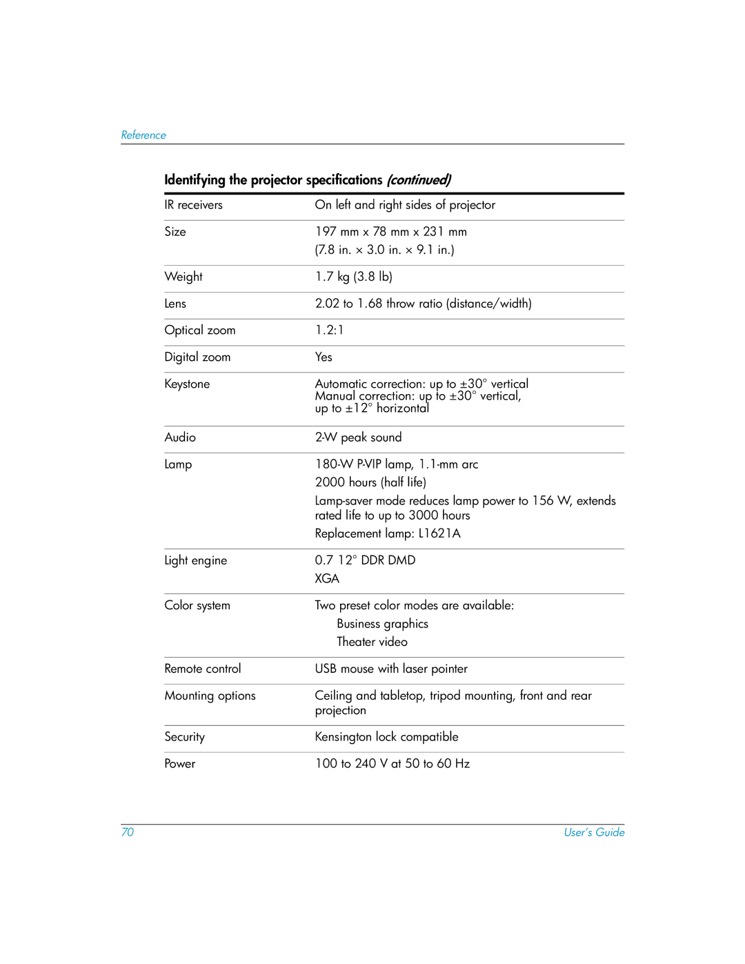 HP mp3135w manual Reference 