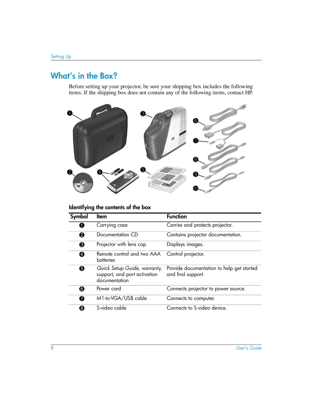 HP mp3135w manual What’s in the Box?, Identifying the contents of the box Symbol Function 