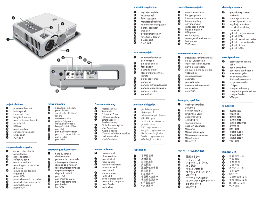 HP mp3222 Projector features, Componentes del proyector Funkce projektoru, Projektorausstattung, Kivetítszolgáltatásai 