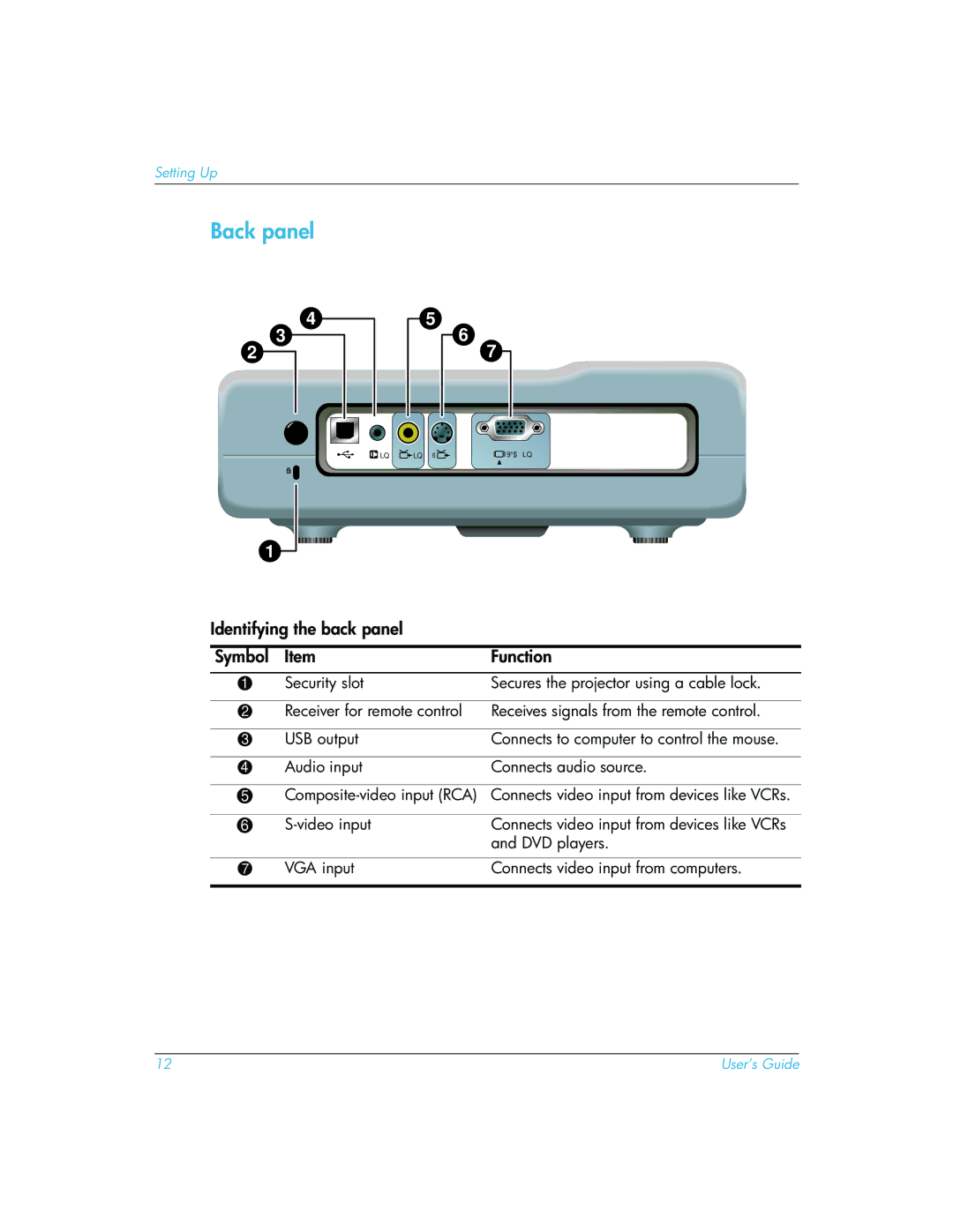 HP mp3222 manual Back panel, Identifying the back panel Symbol Function 