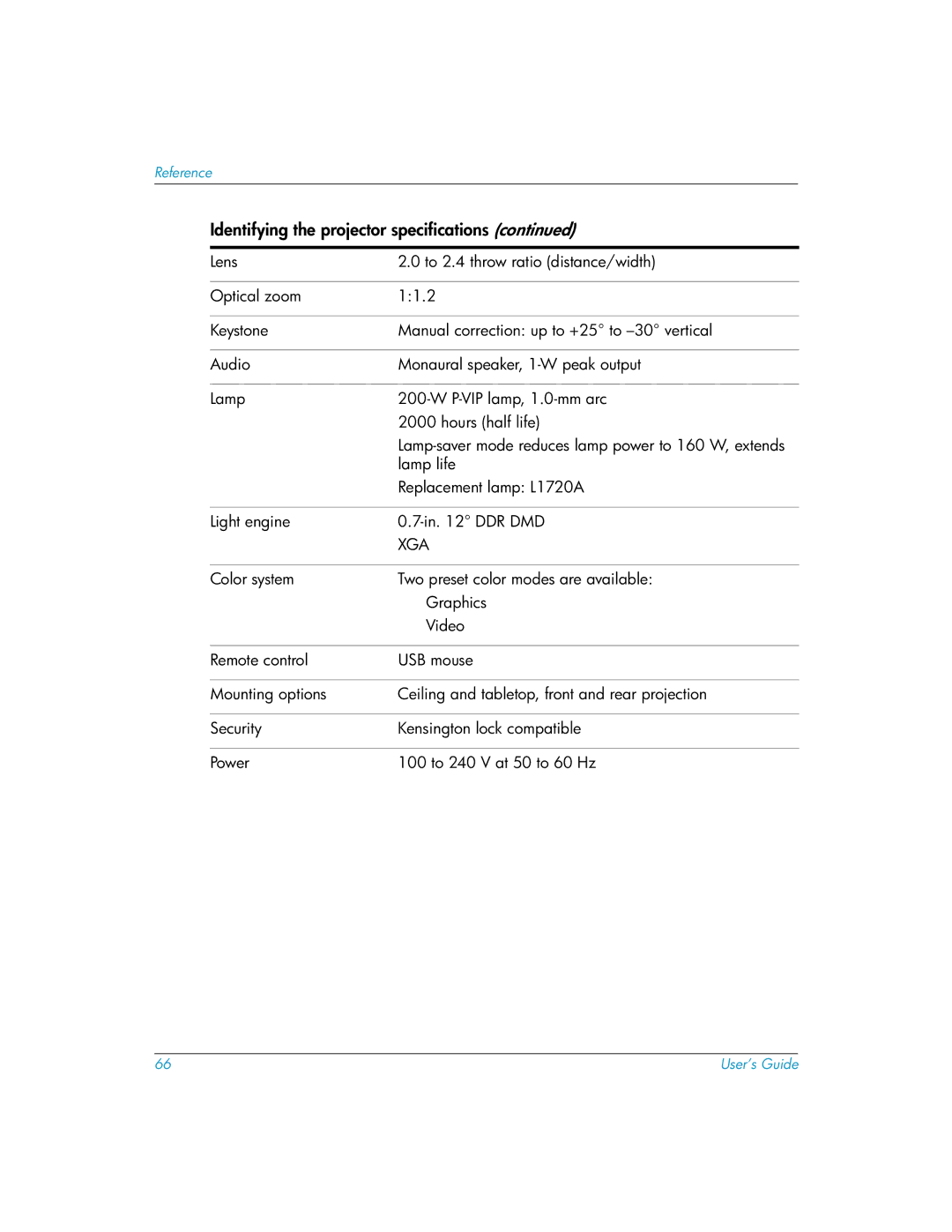 HP mp3222 manual Reference 