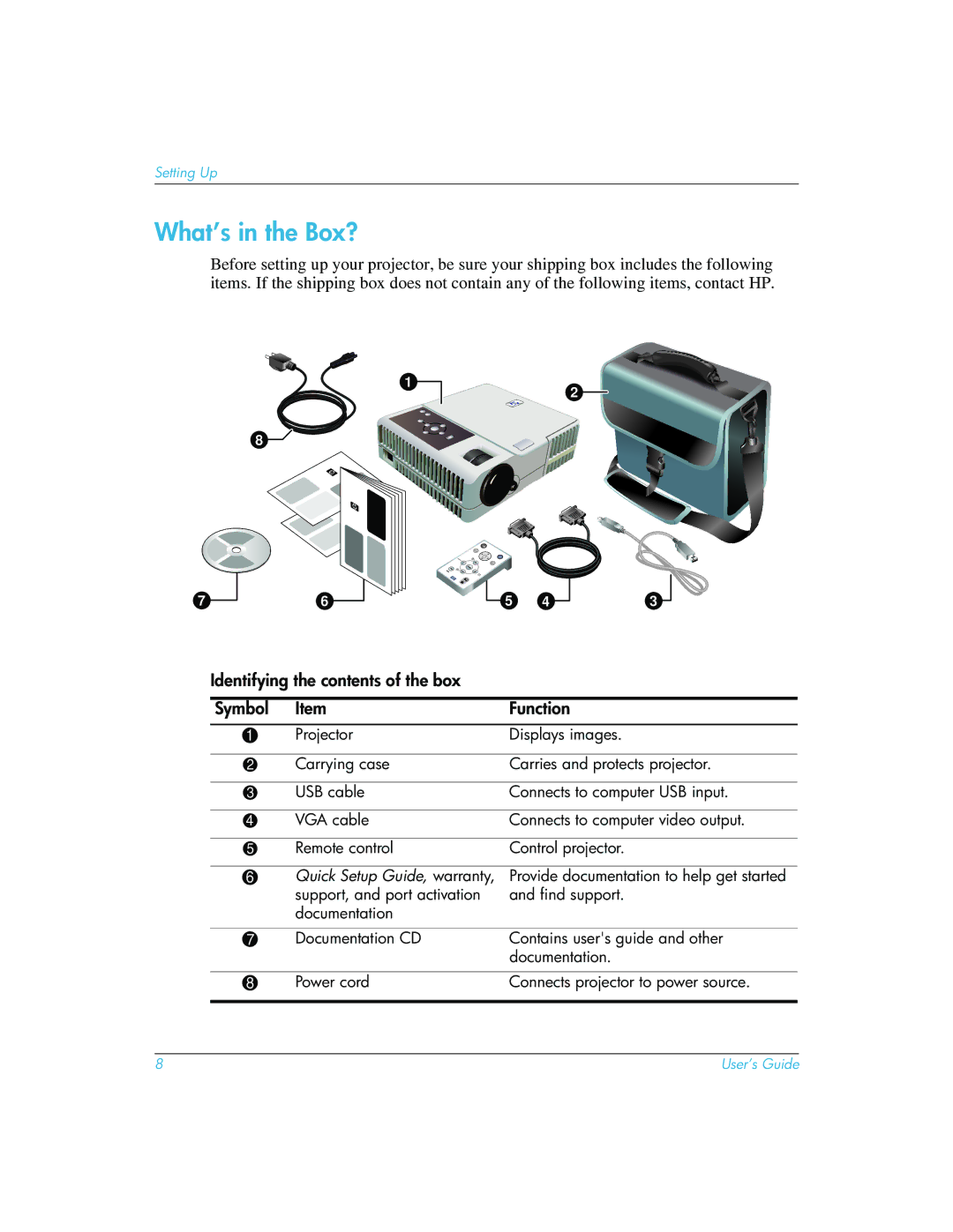 HP mp3222 manual What’s in the Box?, Identifying the contents of the box Symbol Function 