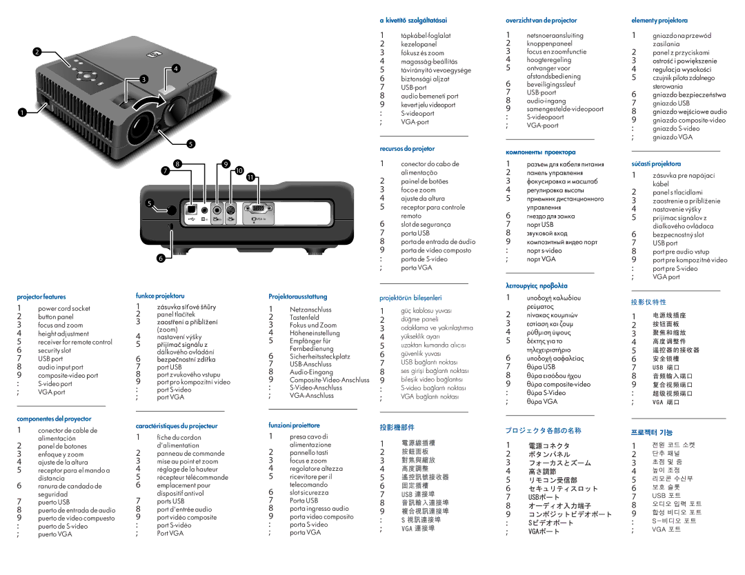 HP mp3322 Projector features, Funkce projektoru, Projektorausstattung, Recursos do projetor, Overzicht van de projector 