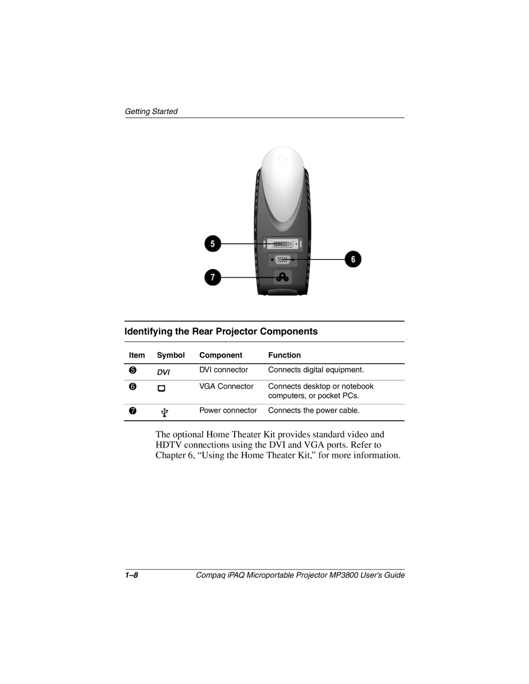 HP MP3800 manual Identifying the Rear Projector Components 