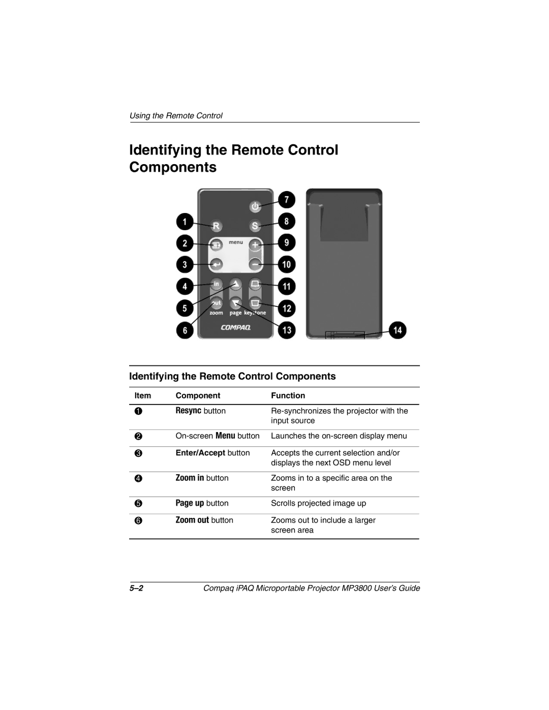 HP MP3800 manual Identifying the Remote Control Components 