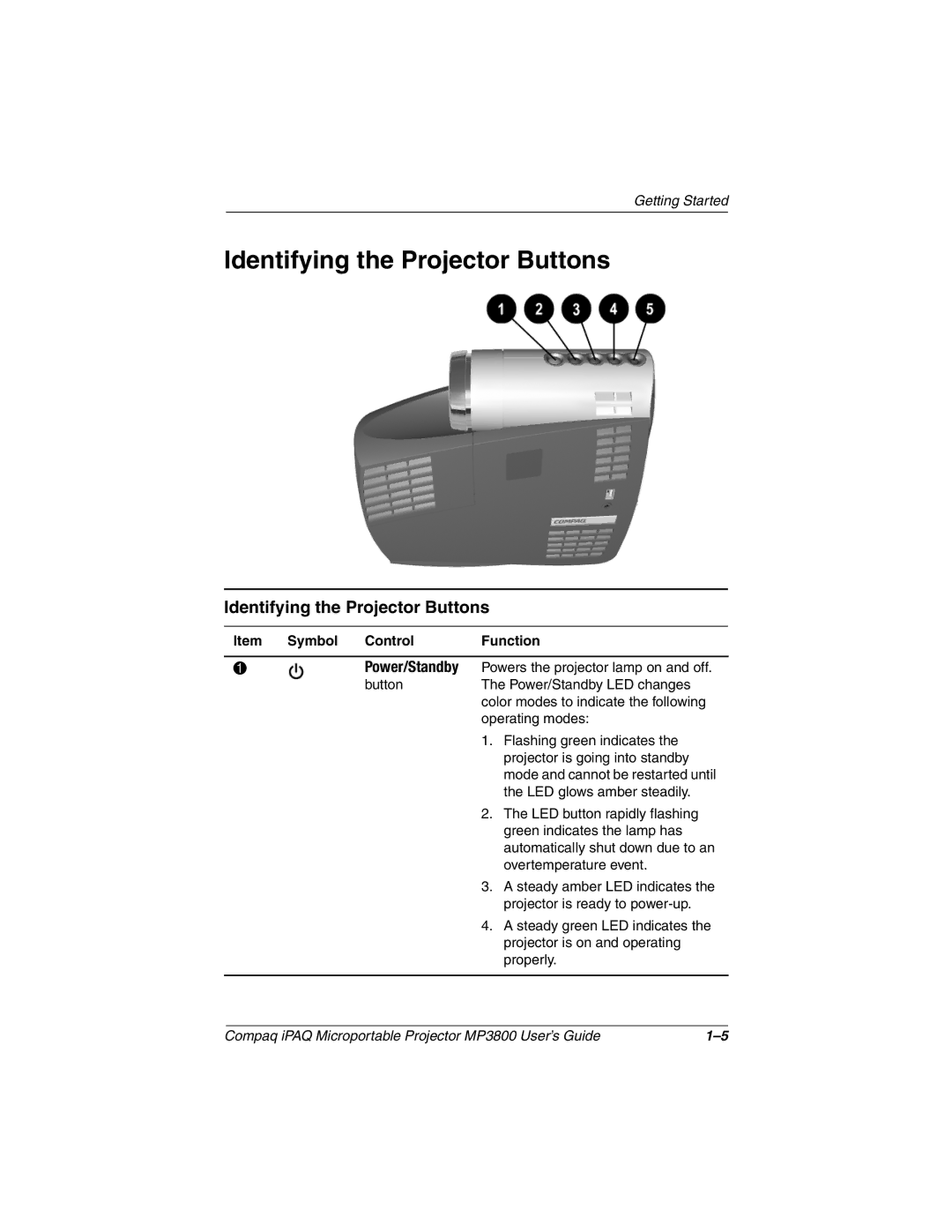 HP MP3800 manual Identifying the Projector Buttons 