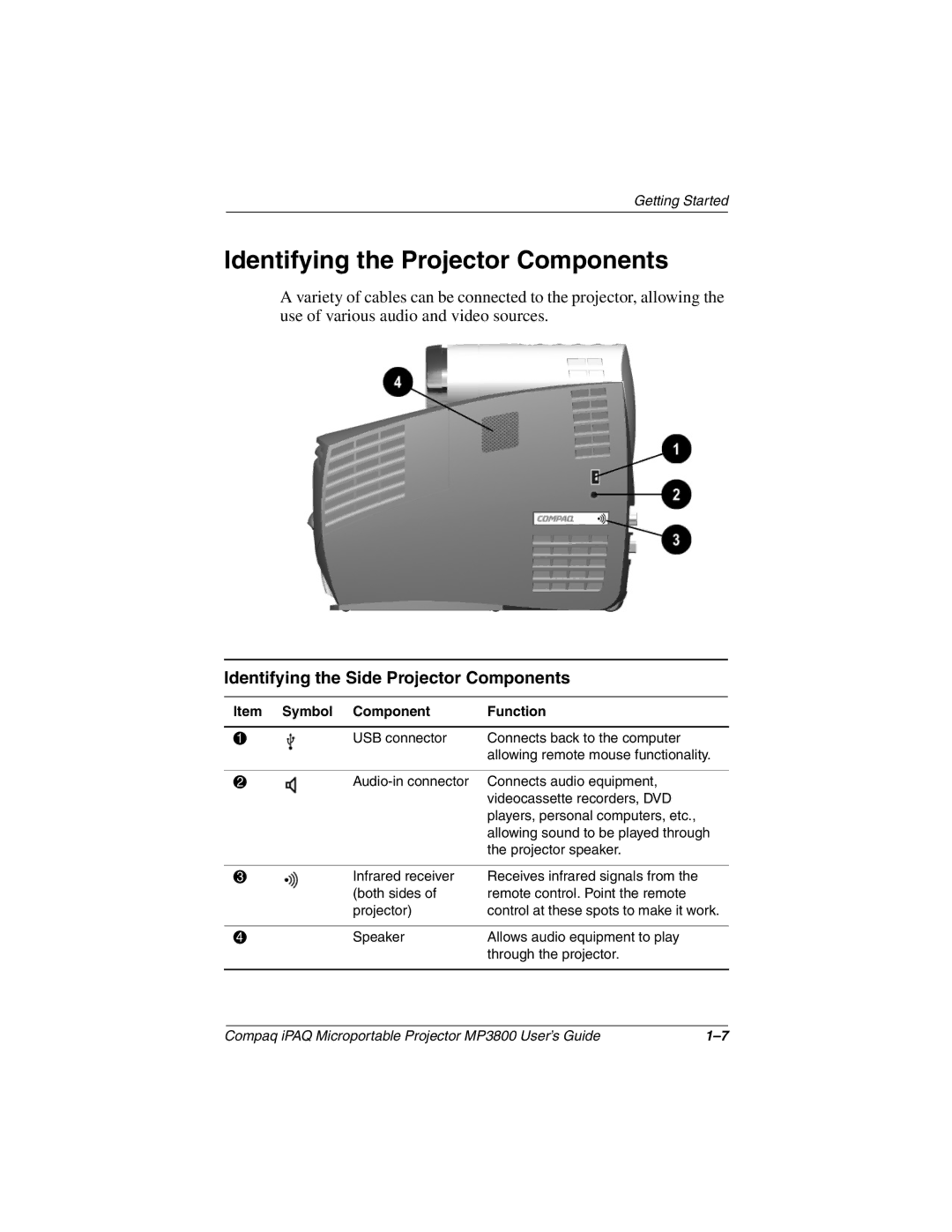 HP MP3800 manual Identifying the Projector Components, Identifying the Side Projector Components 