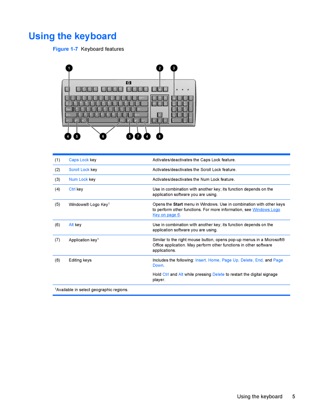 HP MP4 manual Using the keyboard, Ctrl key 