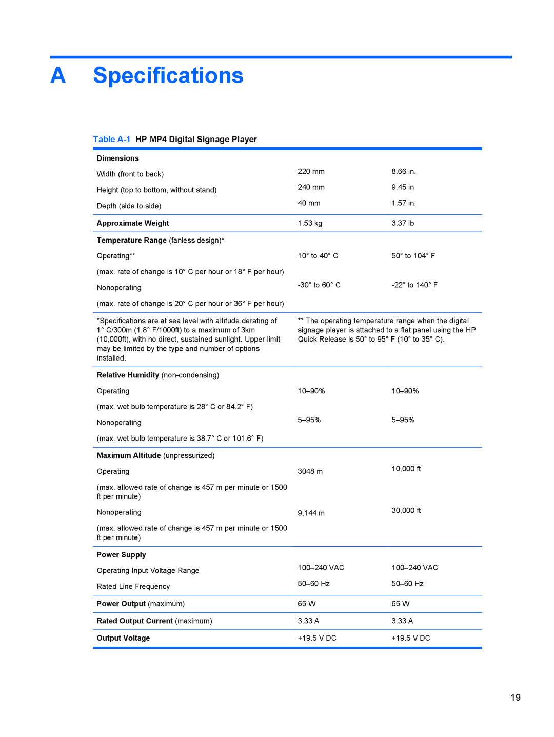 HP manual Specifications, Table A-1HP MP4 Digital Signage Player 