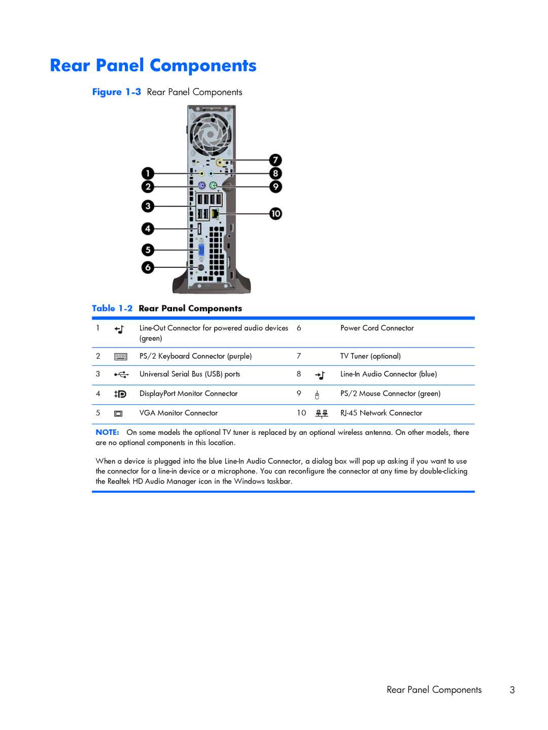 HP mp8200s manual Rear Panel Components 