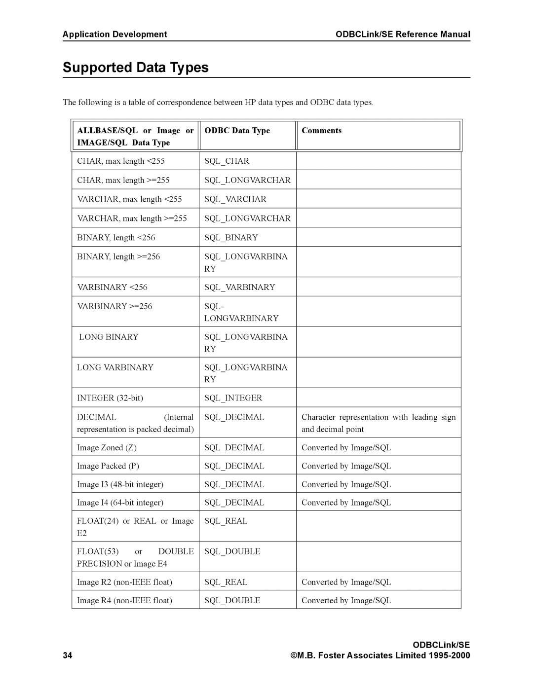 HP MPE/iX 6.x Operating System manual Supported Data Types, Sqldecimal 