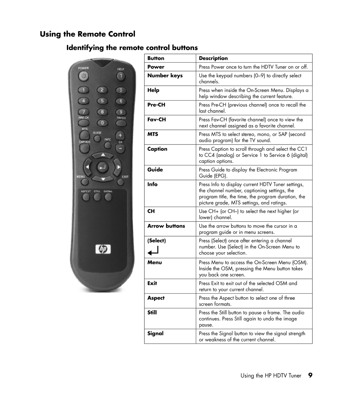 HP MR4000N manual Using the Remote Control, Identifying the remote control buttons 