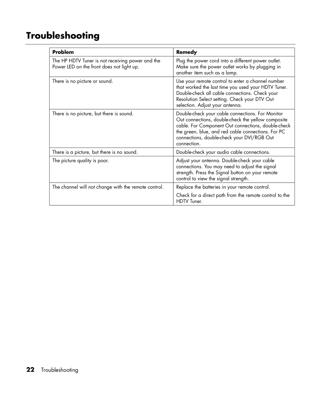 HP MR4000N manual Troubleshooting, Problem Remedy 