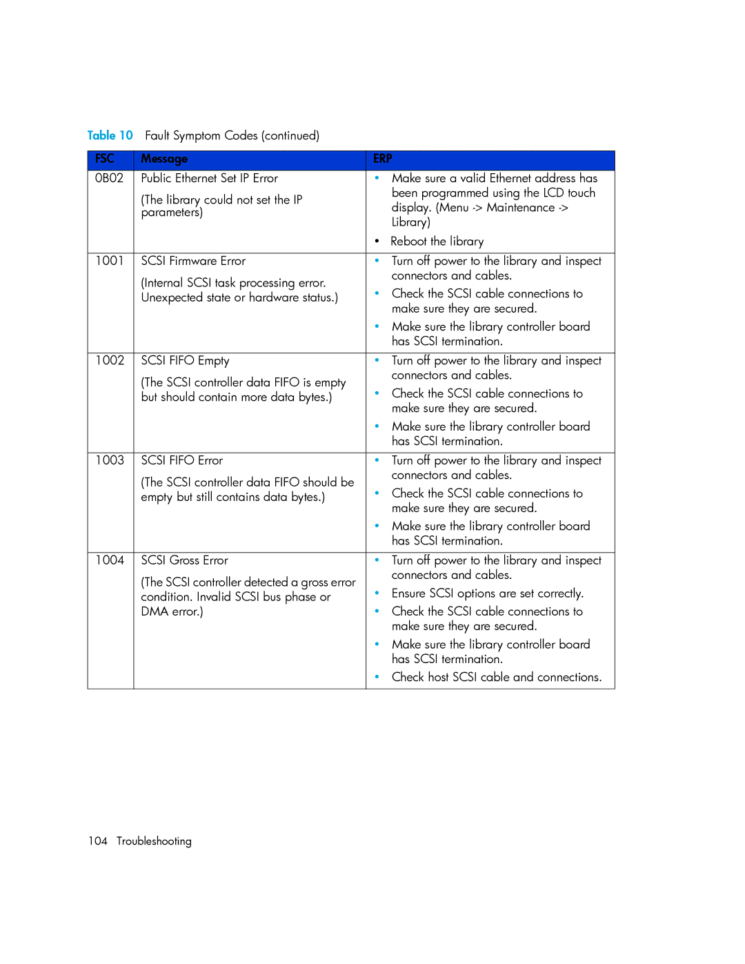 HP MSL6000 manual Ensure Scsi options are set correctly 