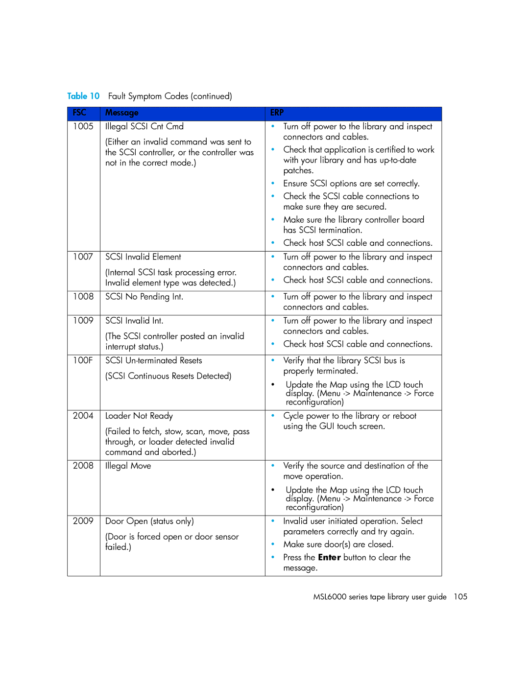 HP MSL6000 manual Fsc 