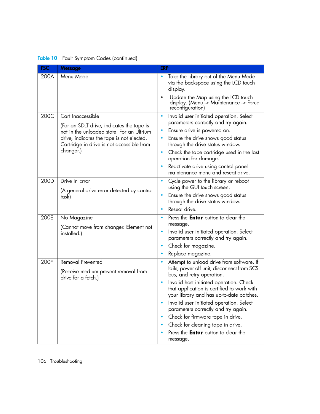 HP MSL6000 manual Fsc 