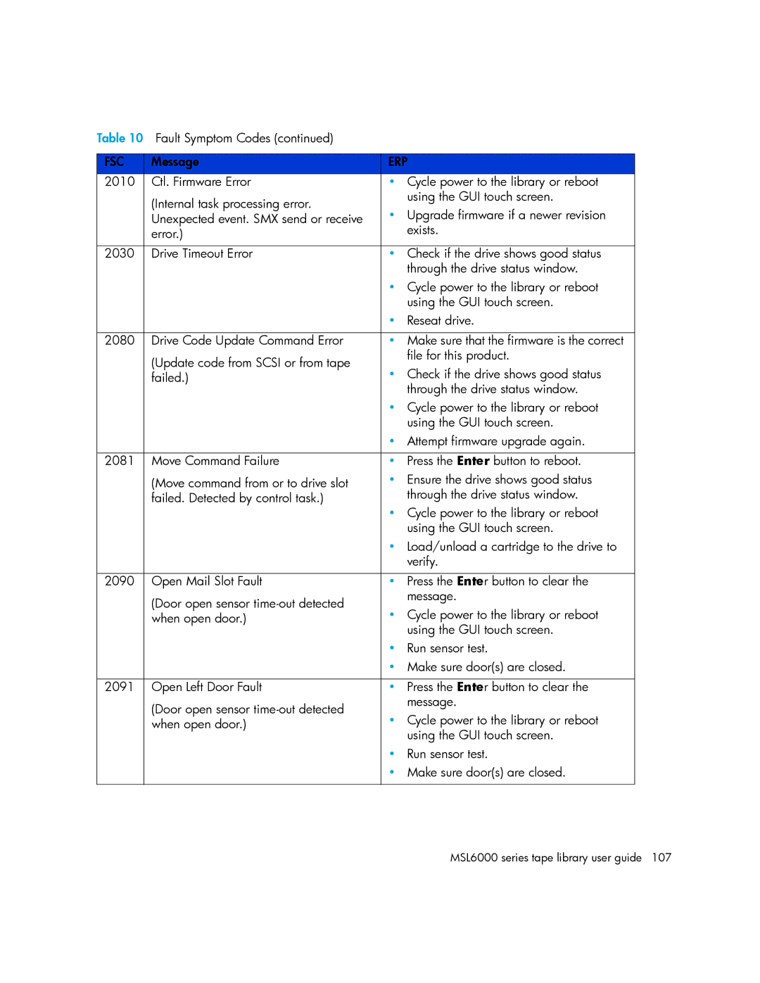 HP MSL6000 manual Fsc 