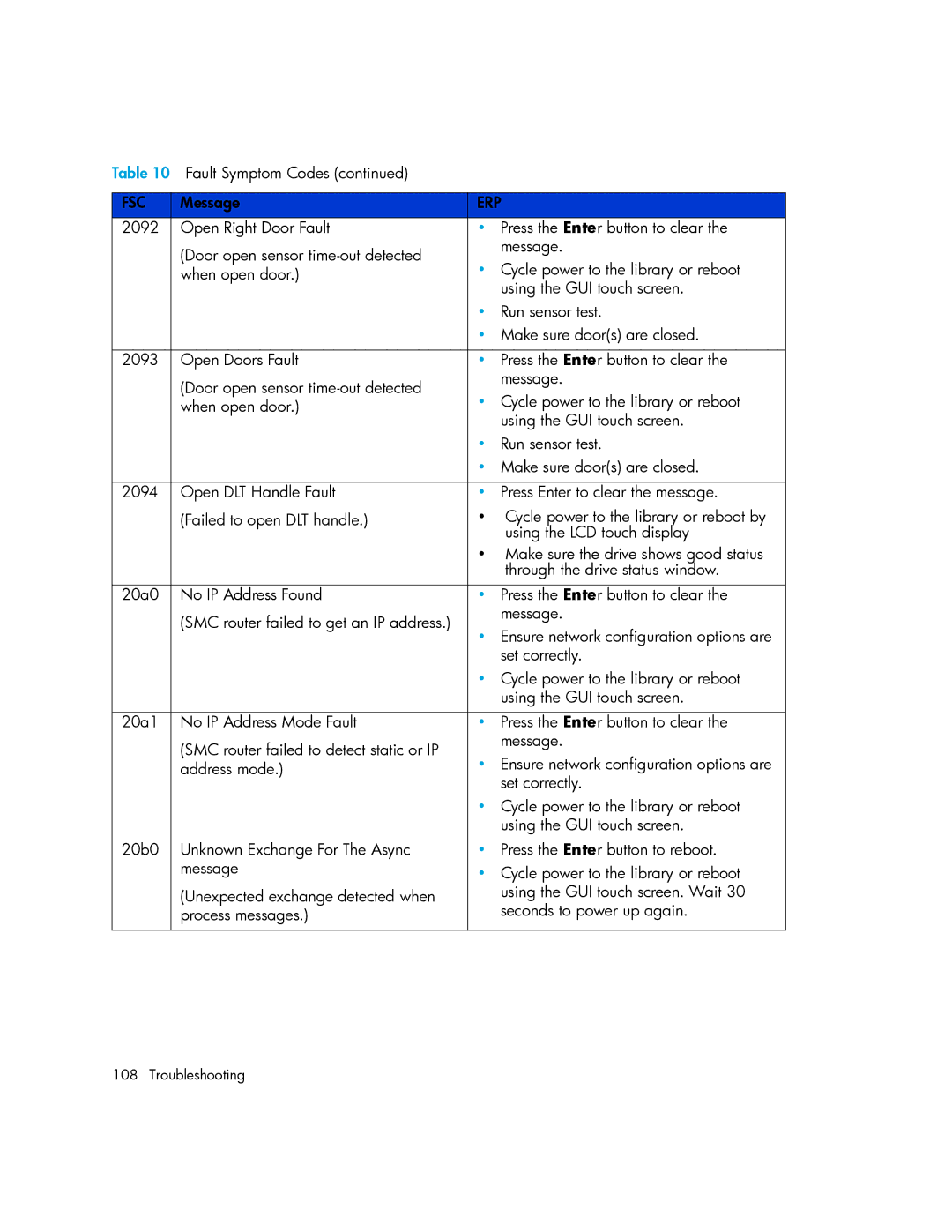 HP MSL6000 manual Fsc 